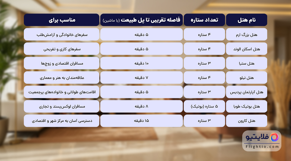 مقایسه امکانات و فاصله هتل&zwnj;ها تا پل طبیعت